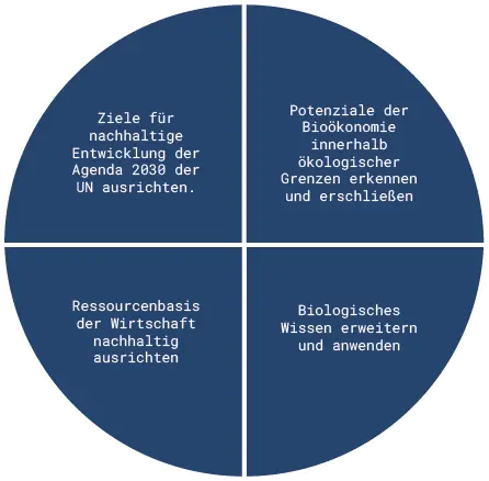 Grafik_Bioökonomie (1)