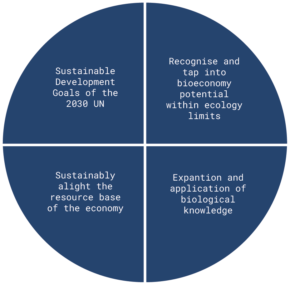 Grafik_Bioeconomy