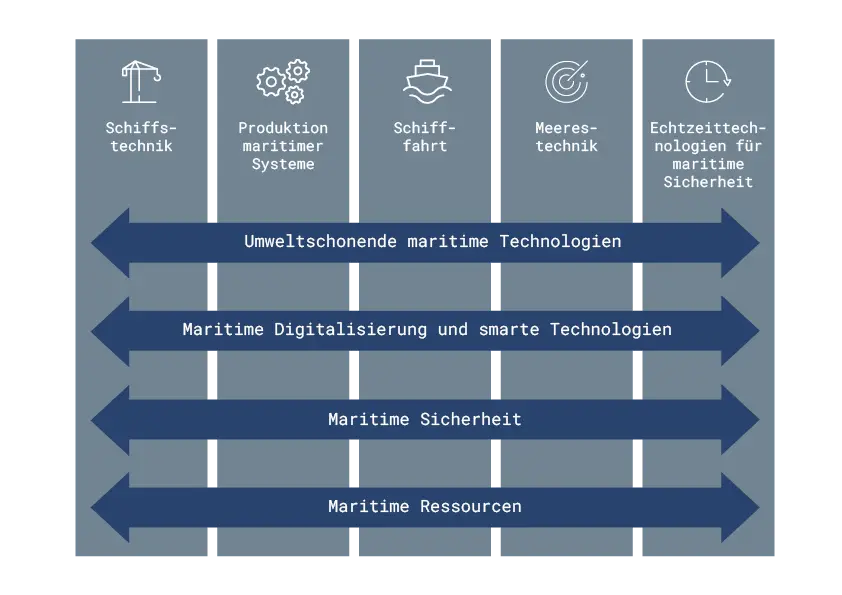 Headergrafik_Maritime_Technologien-2