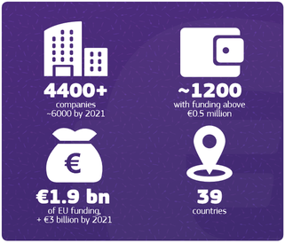 EIC Innovation Kitchen Report