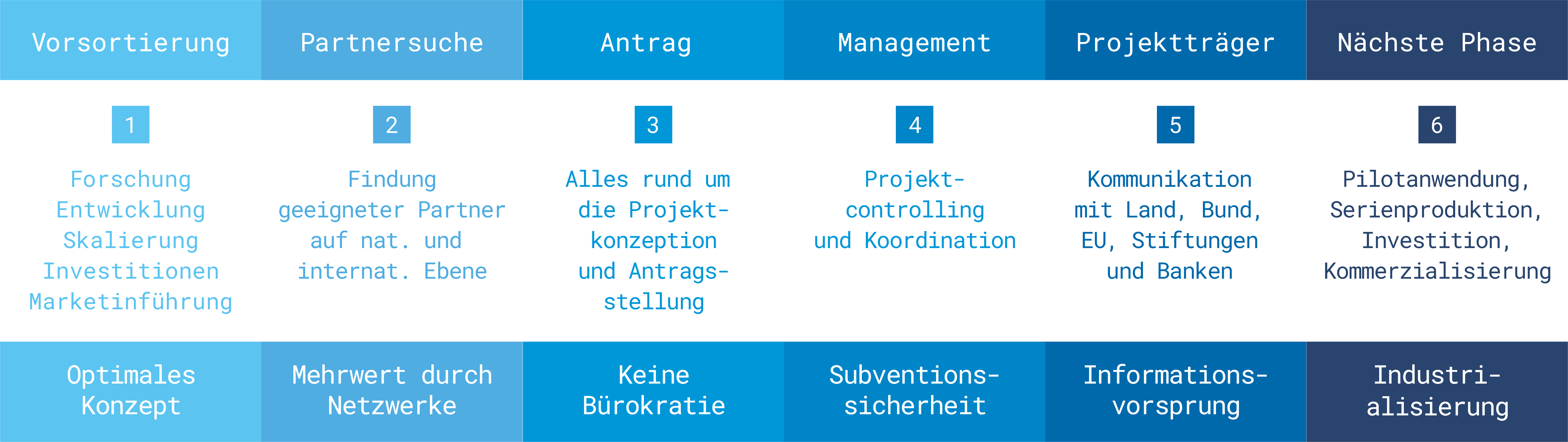 Foerdermittel_Grafik_deutsch