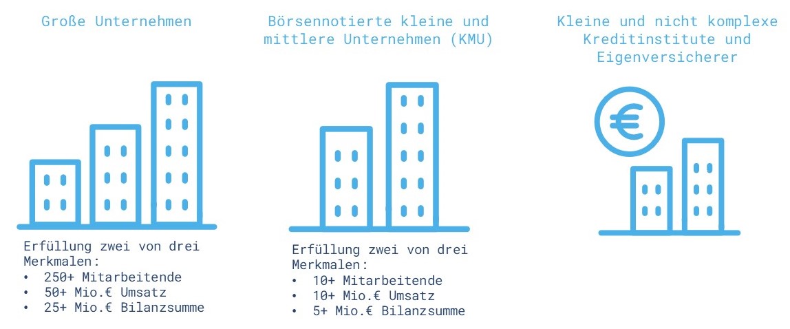 Berichtspflichtige_Unternehmen_deu_V_Februar_2024