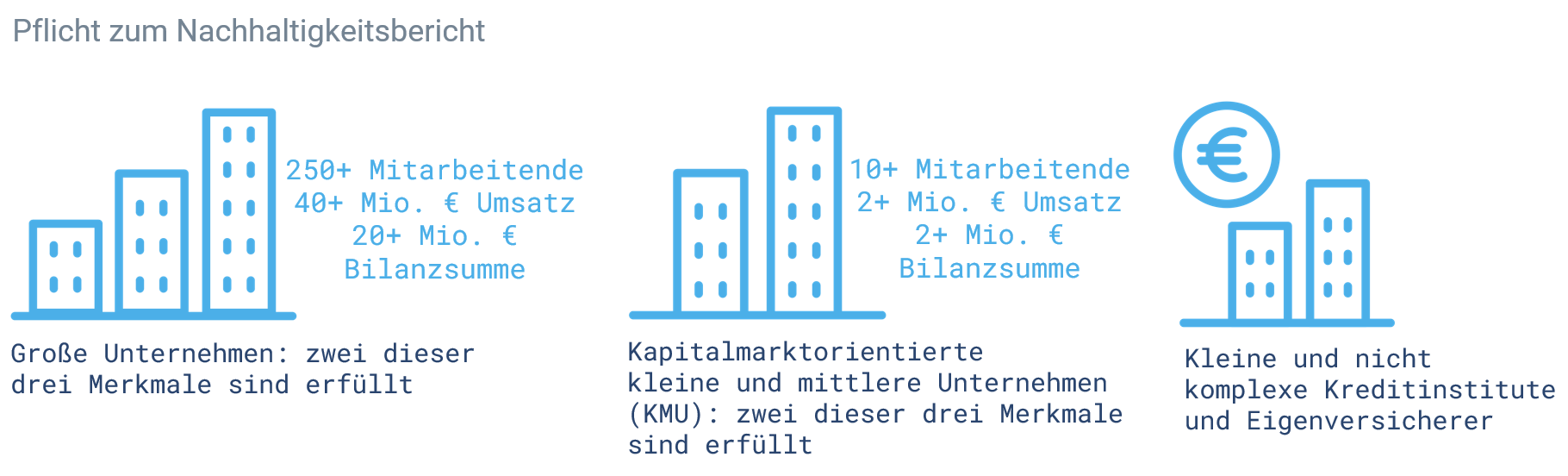 Grafik Pflicht zum Nachhaltigkeitsbericht 2