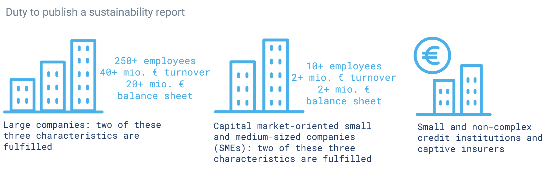 Grafik duty to publish a sustainability report 3