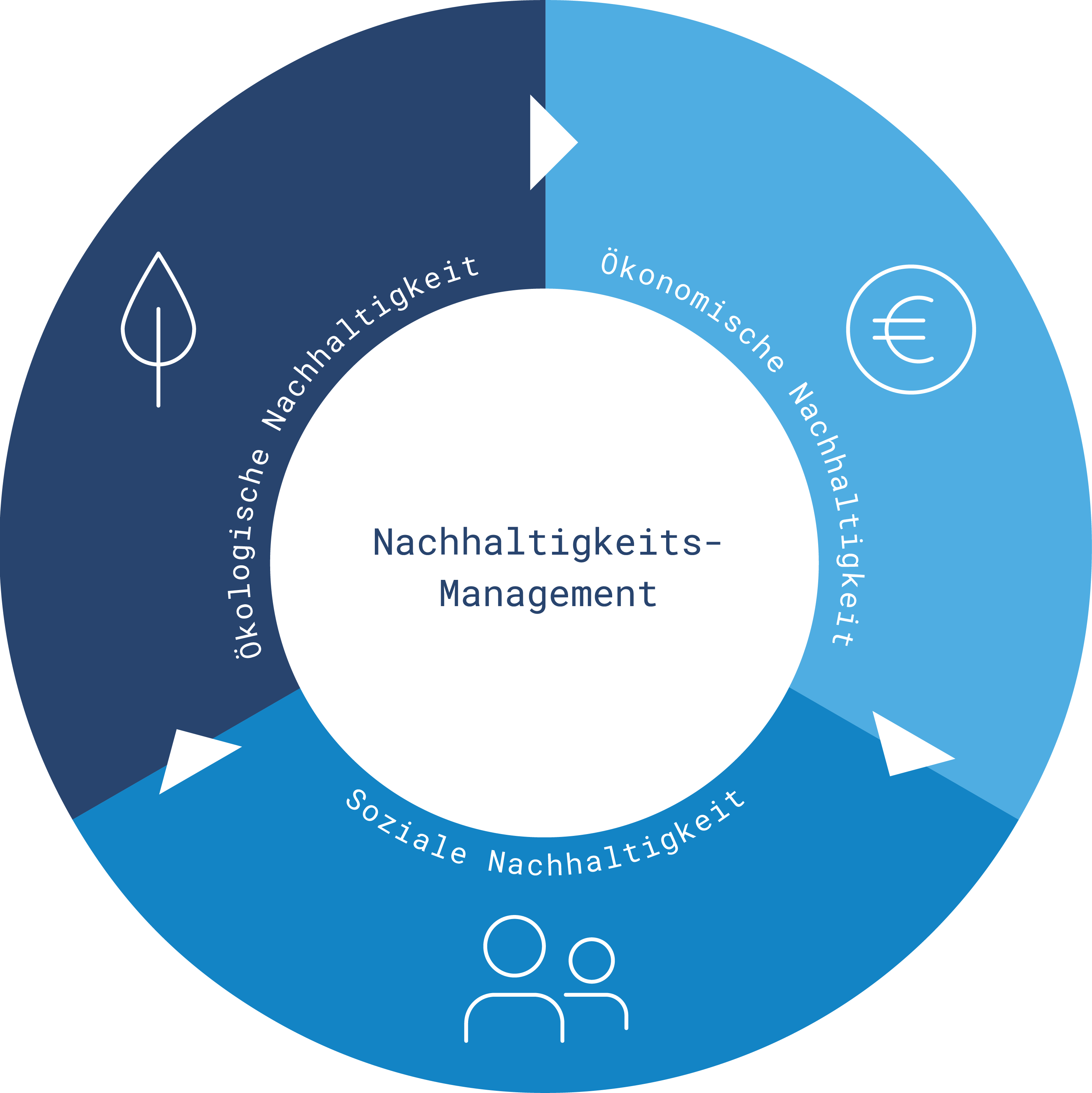 Nachhaltigkeit_Grafik_dt