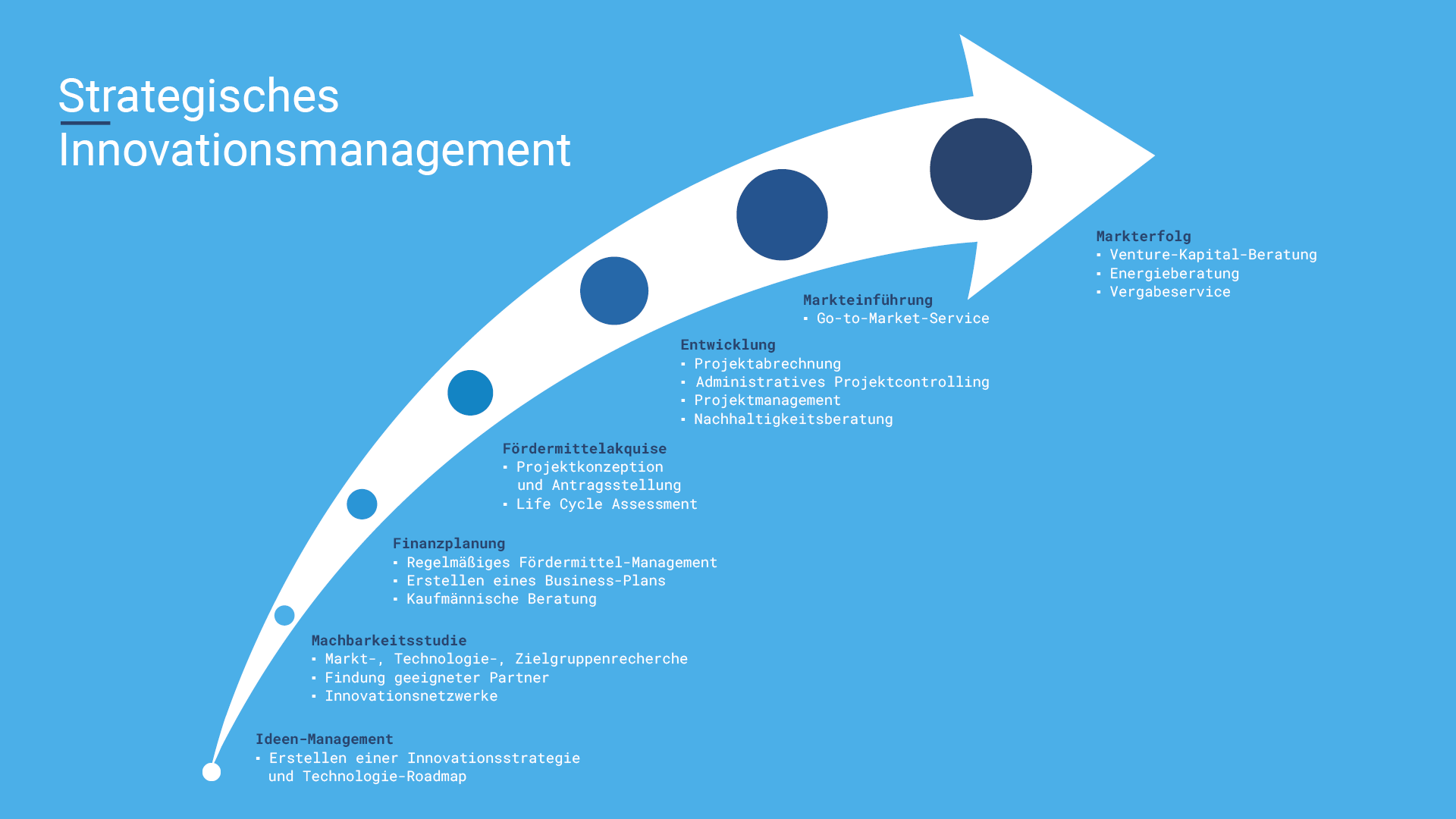 eura_strategisches_management_grafik_v2_RGB-dt