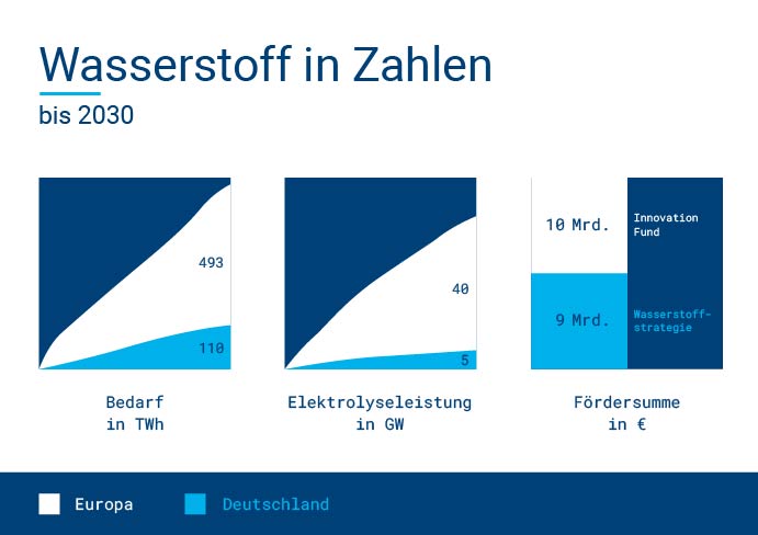 Wasserstoff_Grafik_de