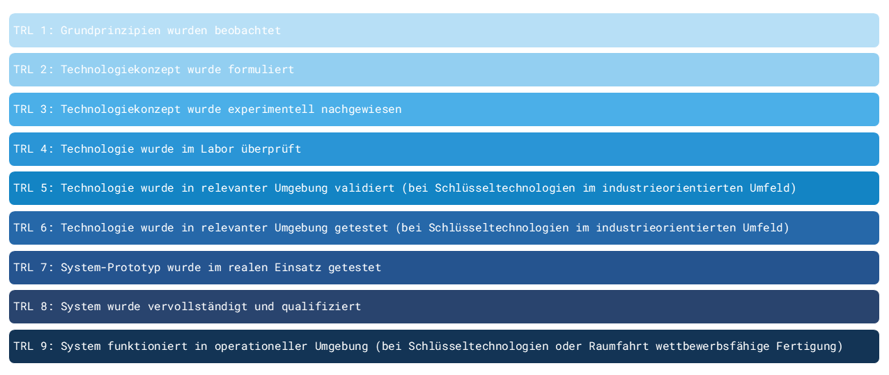 TRL-Übersicht