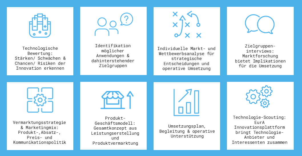 Grafik-Innovationsvermarktung